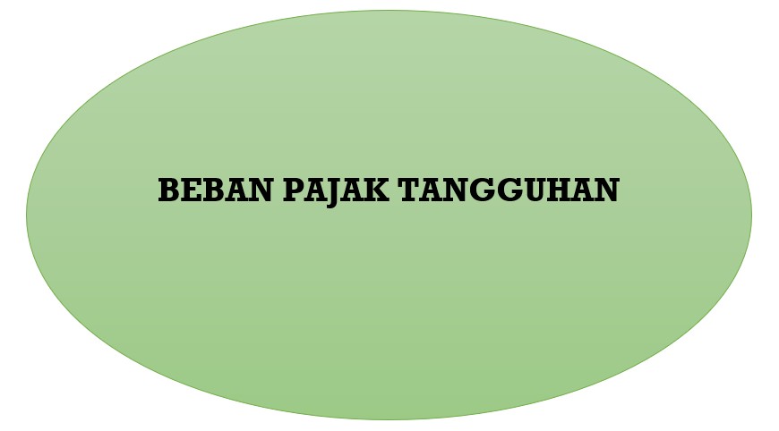 Beban Pajak Tangguhan